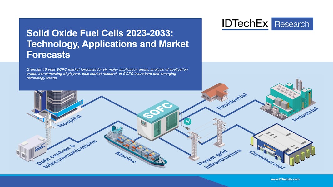 Celle a combustibile a ossido solido 2023-2033: tecnologia, applicazioni e previsioni di mercato