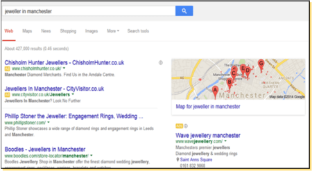 Online Marketing — Google AdWords